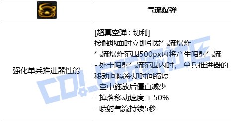 DNF女弹药全技能进化形态一览