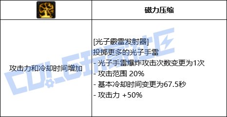 DNF女弹药全技能进化形态一览