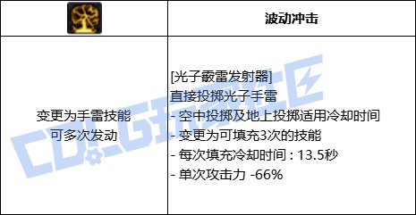 DNF女弹药全技能进化形态一览