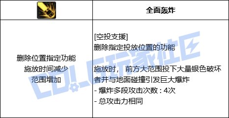 DNF女机械全技能进化形态一览