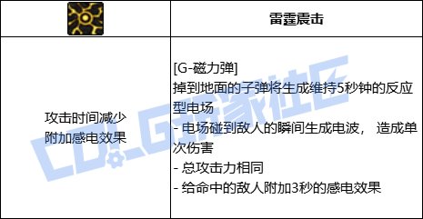 DNF女机械全技能进化形态一览