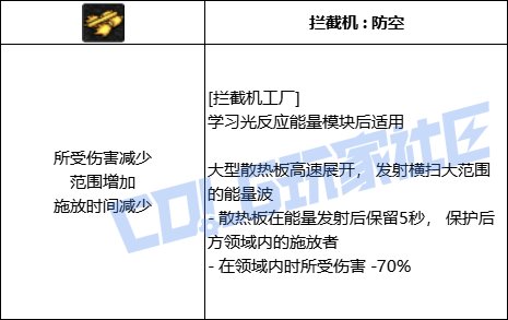 DNF女机械全技能进化形态一览
