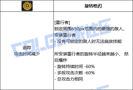 DNF女机械全技能进化形态一览