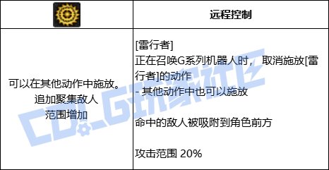 DNF女机械全技能进化形态一览