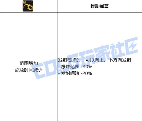 DNF女大枪全技能进化形态一览