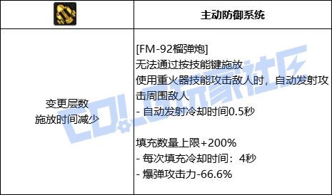 DNF女大枪全技能进化形态一览