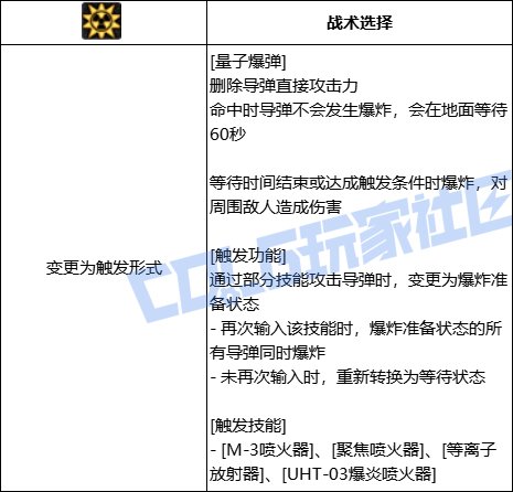 DNF女大枪全技能进化形态一览