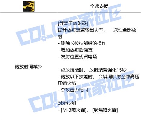DNF女大枪全技能进化形态一览