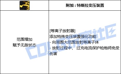 DNF女大枪全技能进化形态一览