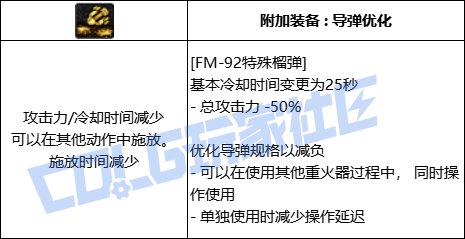 DNF女大枪全技能进化形态一览