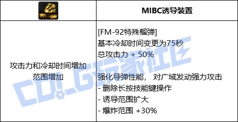 DNF女大枪全技能进化形态一览