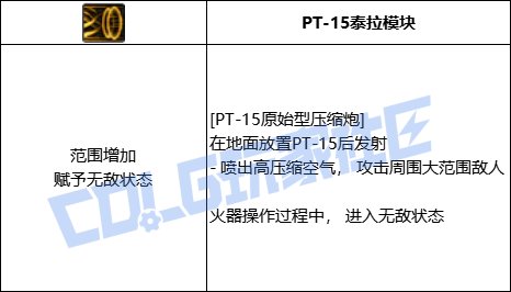 DNF女大枪全技能进化形态一览