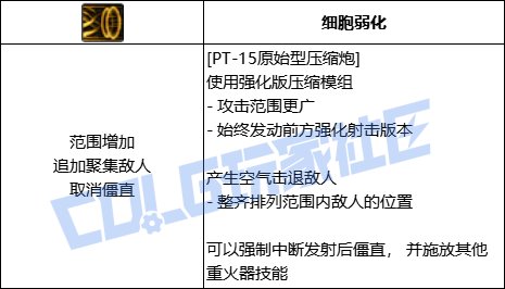 DNF女大枪全技能进化形态一览