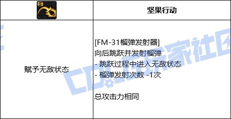 DNF男大枪全技能进化形态一览