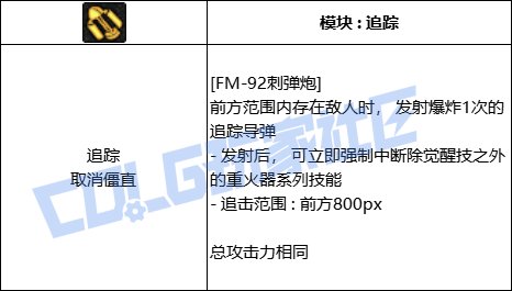 DNF男大枪全技能进化形态一览