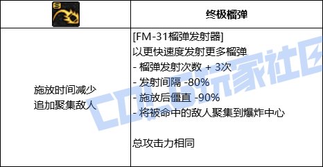 DNF男大枪全技能进化形态一览