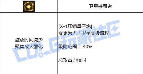 DNF男大枪全技能进化形态一览