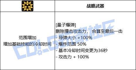 DNF男大枪全技能进化形态一览
