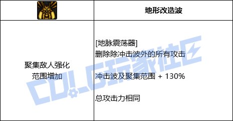 DNF男大枪全技能进化形态一览