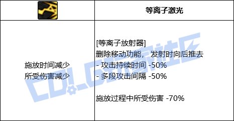 DNF男大枪全技能进化形态一览
