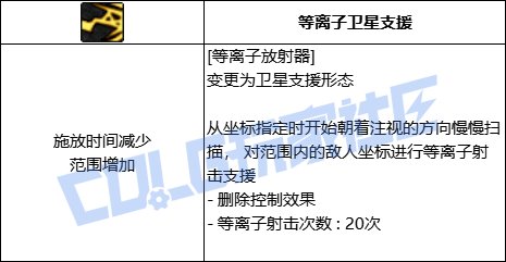 DNF男大枪全技能进化形态一览
