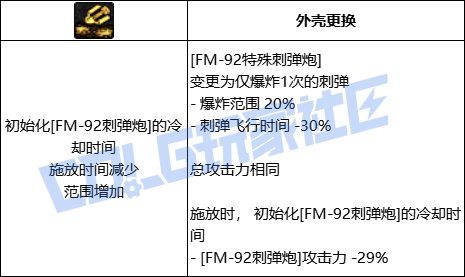 DNF男大枪全技能进化形态一览
