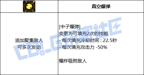 DNF男大枪全技能进化形态一览