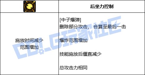 DNF男大枪全技能进化形态一览