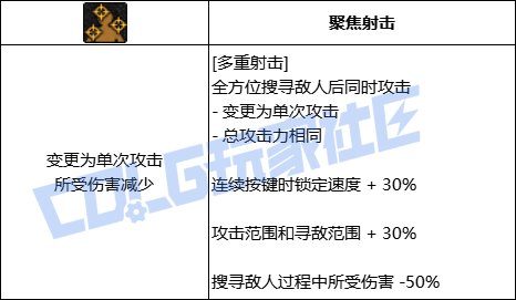 DNF男漫游全技能进化形态一览