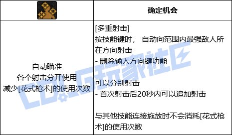 DNF男漫游全技能进化形态一览