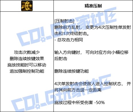 DNF男漫游全技能进化形态一览