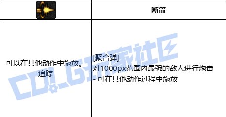 DNF男弹药全技能进化形态一览