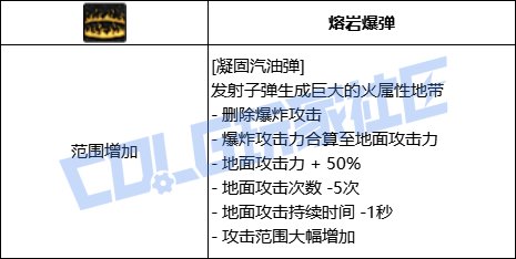 DNF男弹药全技能进化形态一览