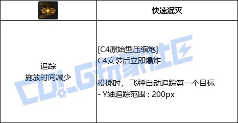 DNF男弹药全技能进化形态一览