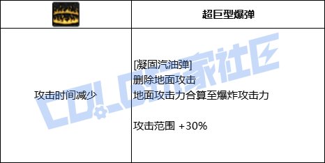 DNF男弹药全技能进化形态一览