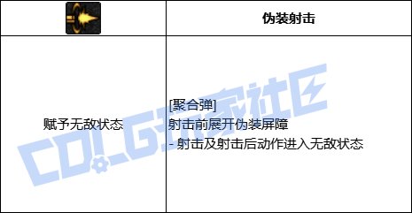 DNF男弹药全技能进化形态一览