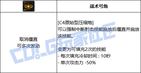 DNF男弹药全技能进化形态一览