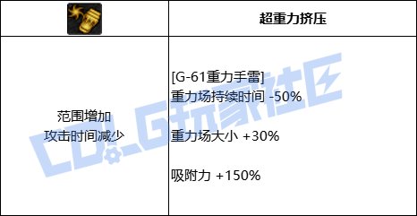 DNF男弹药全技能进化形态一览