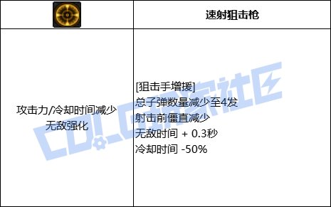 DNF男弹药全技能进化形态一览