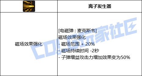 DNF男弹药全技能进化形态一览