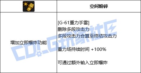 DNF男弹药全技能进化形态一览