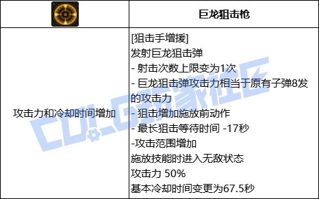 DNF男弹药全技能进化形态一览
