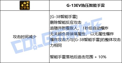 DNF男弹药全技能进化形态一览