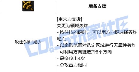 DNF男弹药全技能进化形态一览