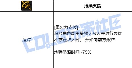 DNF男弹药全技能进化形态一览
