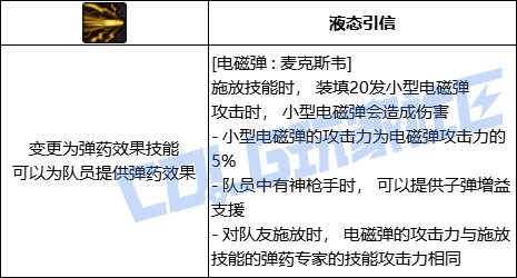 DNF男弹药全技能进化形态一览