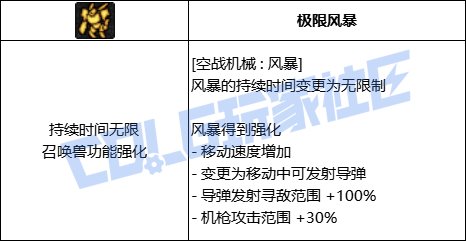 DNF男机械全技能进化形态一览