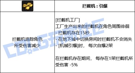 DNF男机械全技能进化形态一览