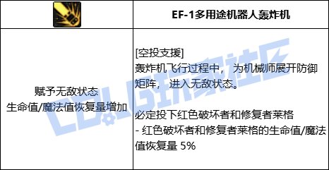 DNF男机械全技能进化形态一览
