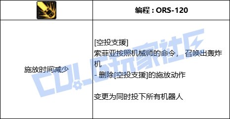 DNF男机械全技能进化形态一览